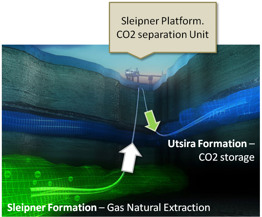 proyecto Sleipner (Noruega) de almacenamiento geologico de CO2