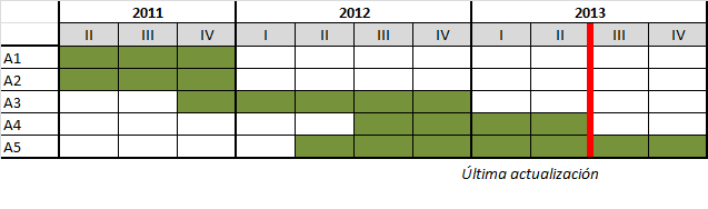 crograma descriptivo de las tareas y tiempos para el desarrollo de las actividades del proyecto