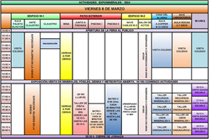 Actividades